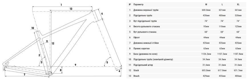 Велосипед Cyclone ALX 29&rdquo; черно-синий 2024